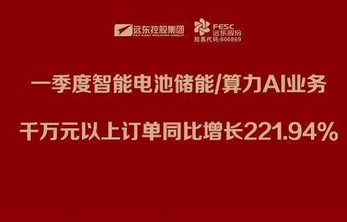 遠東股份：一季度智能電池儲能/算力AI業務千萬元以上訂單同比增長221.94%